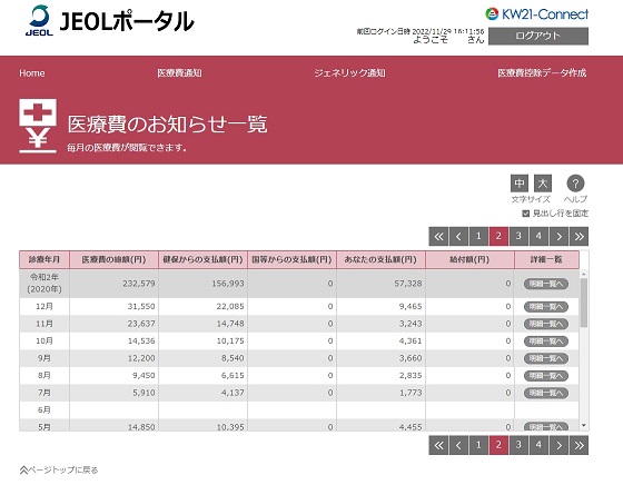 医療費のお知らせ