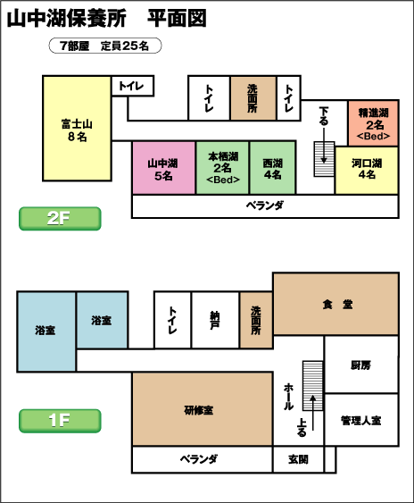 山中湖保養所 平面図